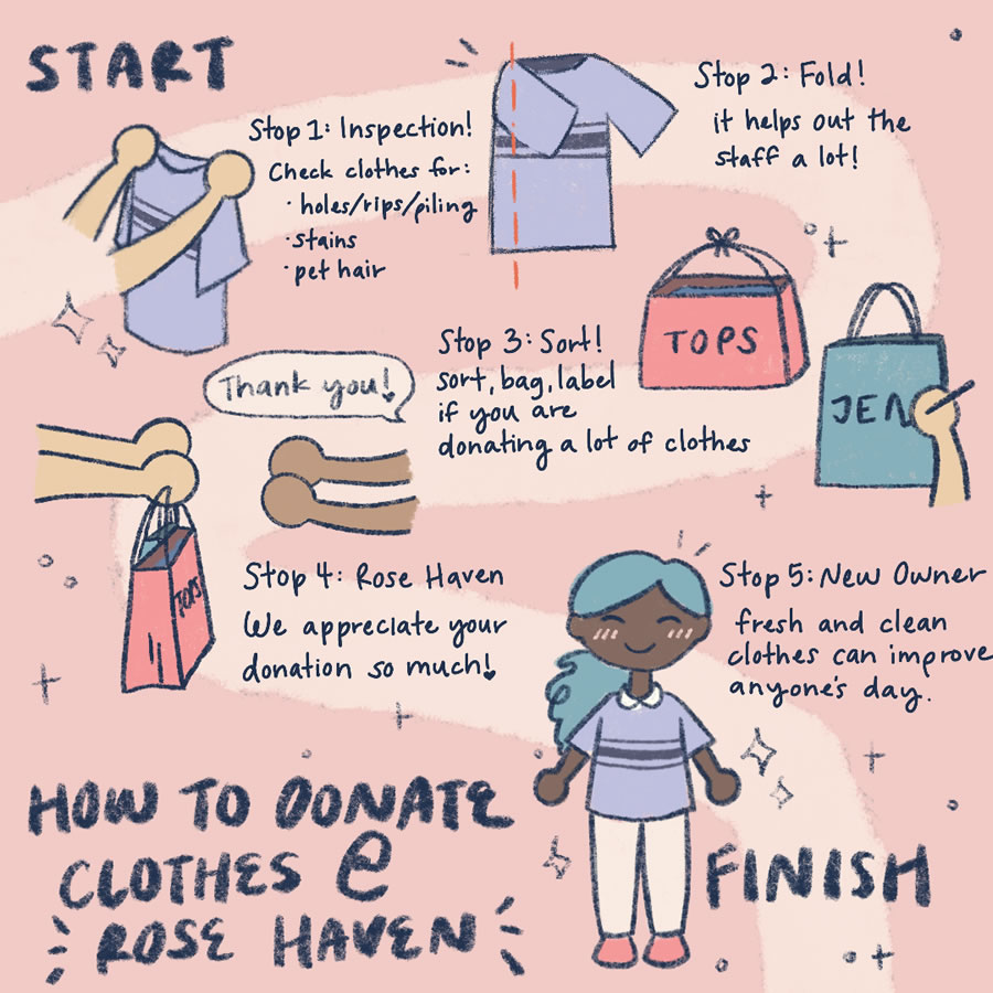 how to donate clothes chart